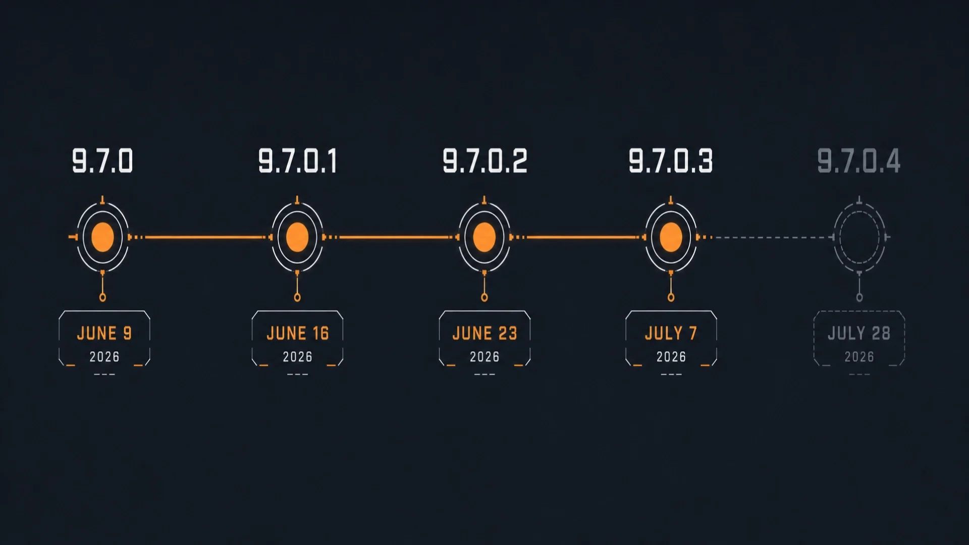 Patch timeline