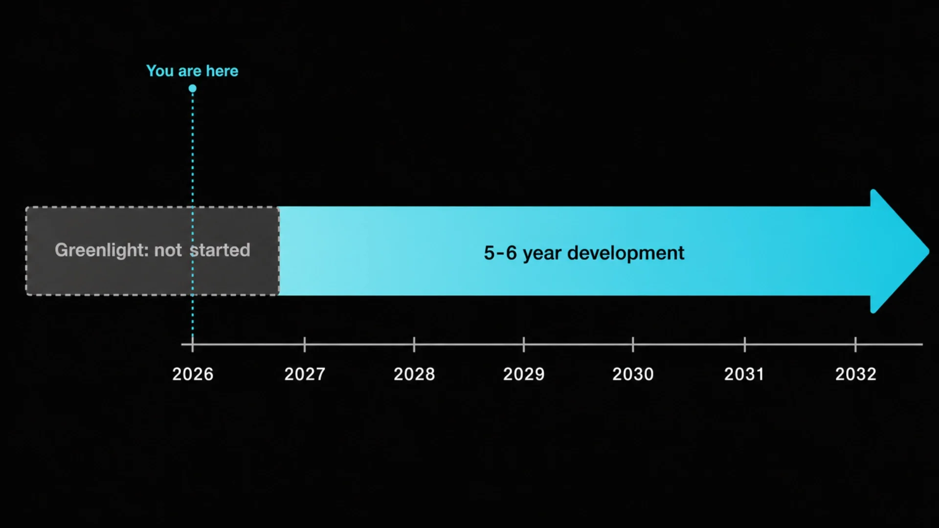 Timeline bar