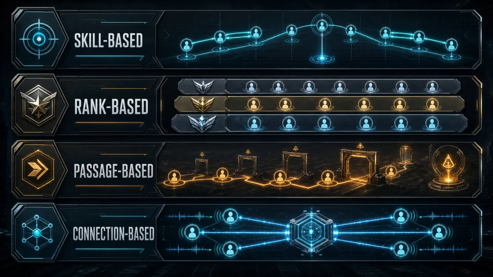 Comparison of the four Crucible matchmaking models used per playlist