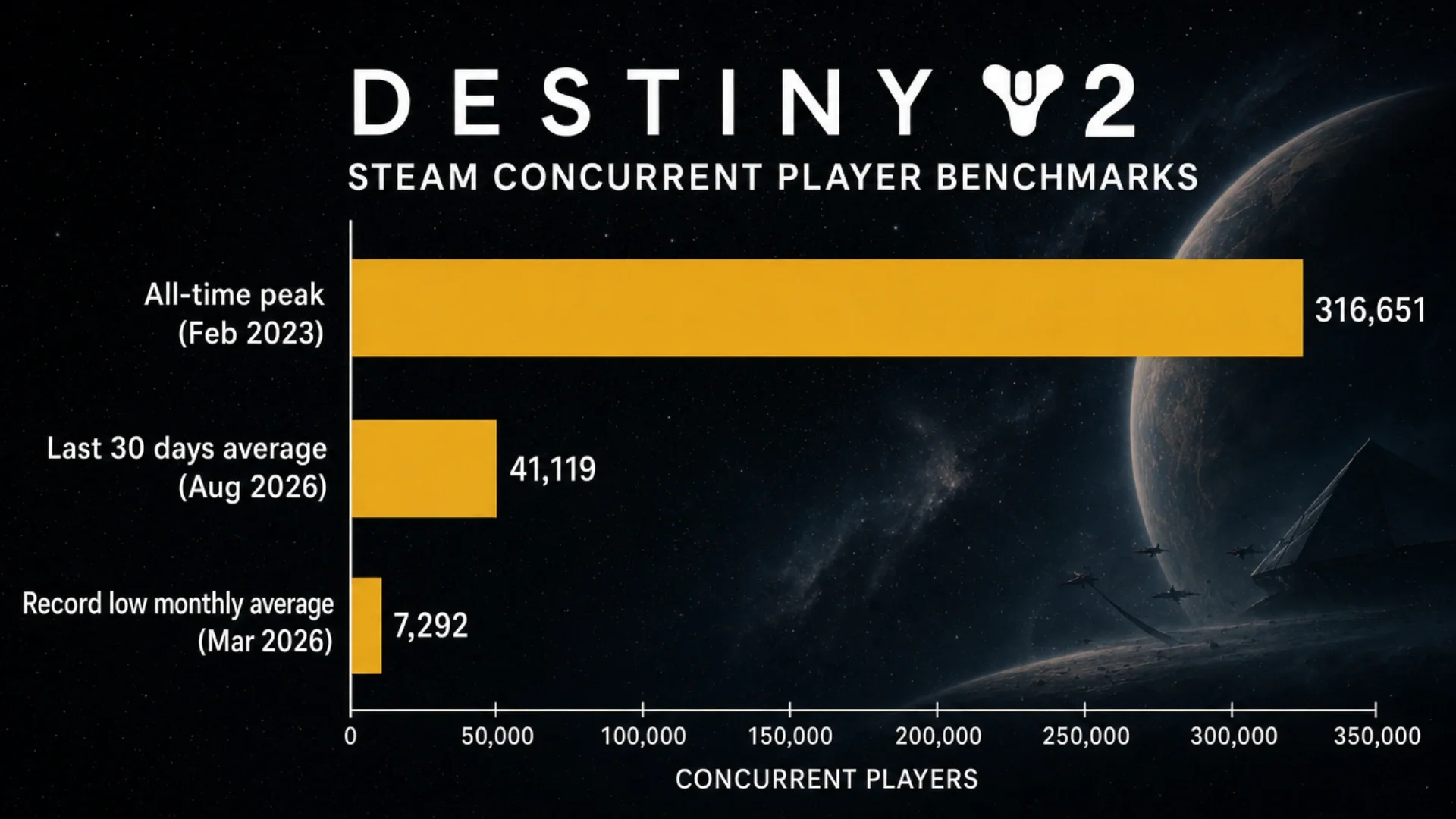 Player benchmarks