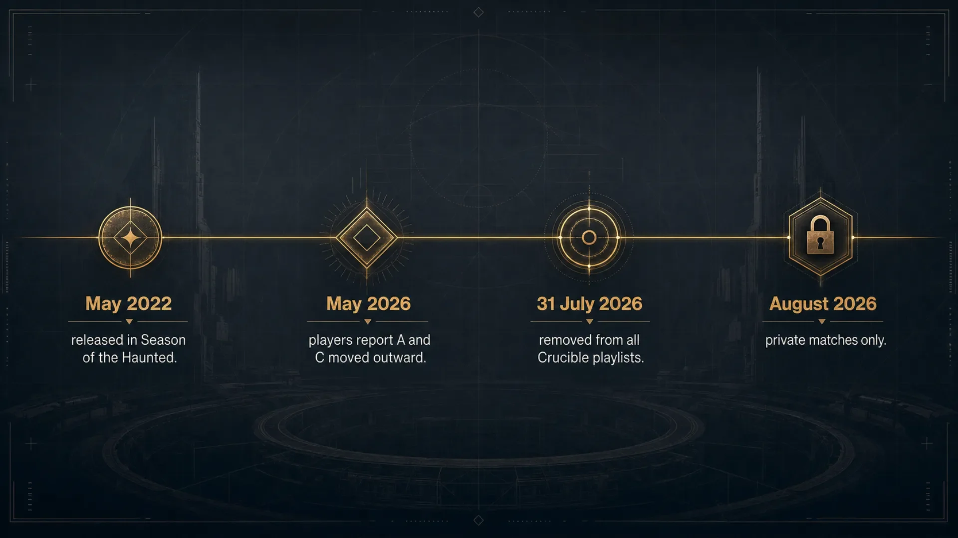 Timeline of Disjunction from its 2022 release to removal from Crucible playlists