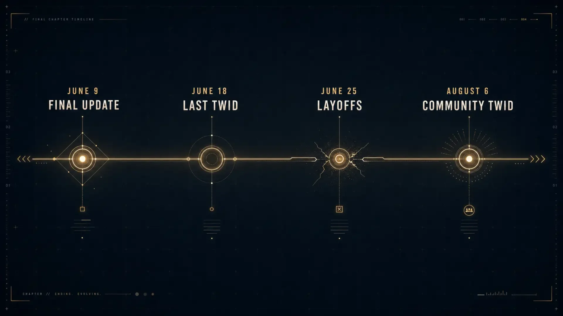 Timeline of the Destiny 2 TWID update dates, from the June 9 final content update to the first Community TWID on August 6