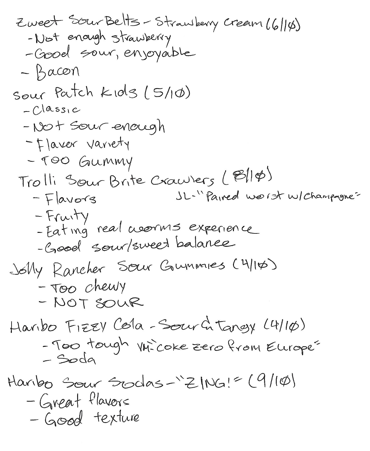 The lab's official sour candy rankings! (part 1 of 2!)   

June 11, 2026 
Irvine, CA  
