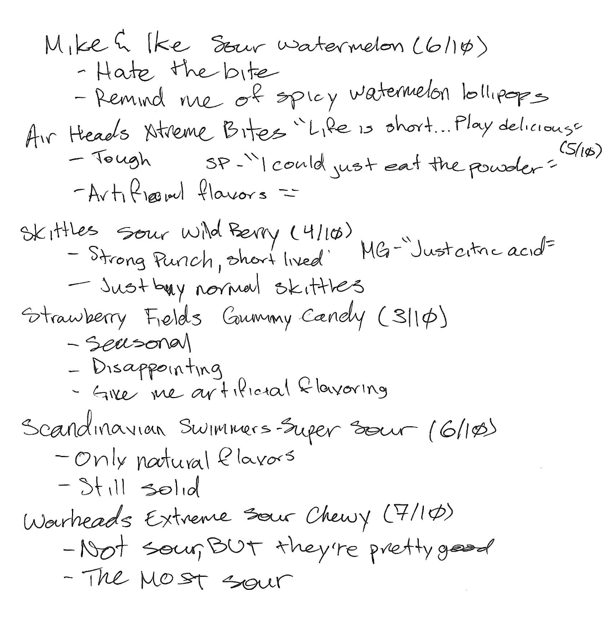 The lab's official sour candy rankings! (part 2 of 2!)   

June 11, 2026 
Irvine, CA  
