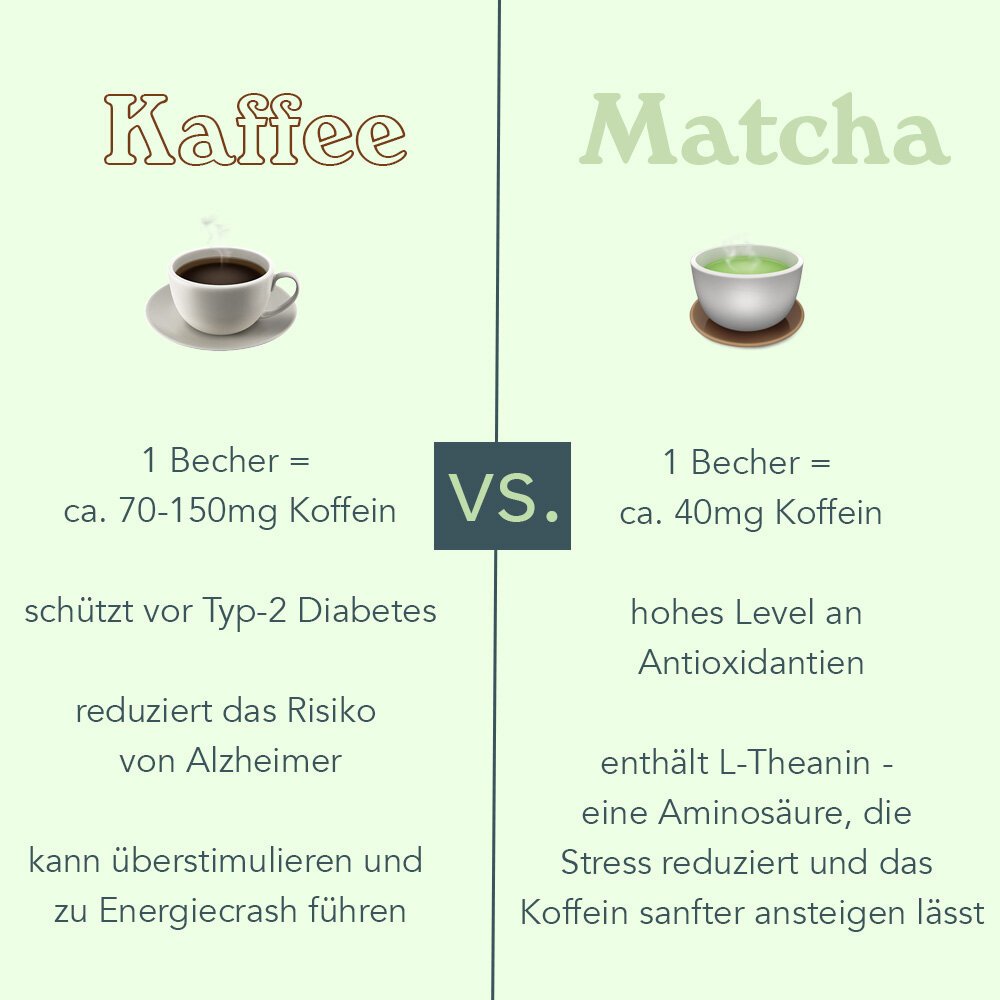 Unterschied Kaffee vs. Matcha