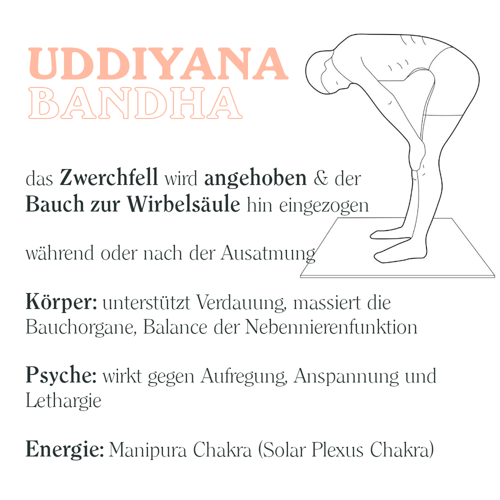 Uddiyana Bandha