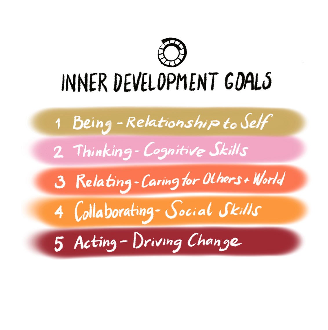 Illustrations by Anna taws