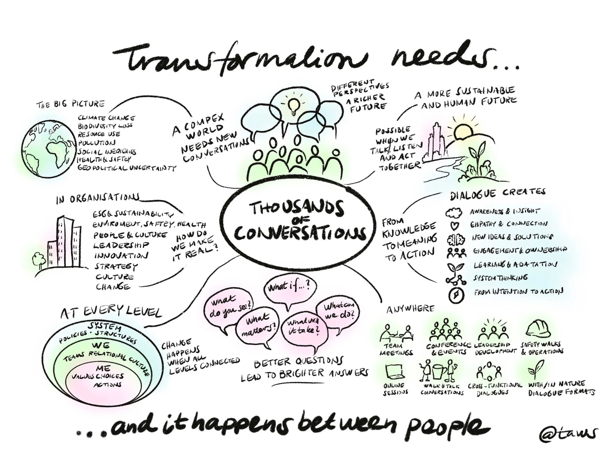 Transformation Needs Thousands of Conversations