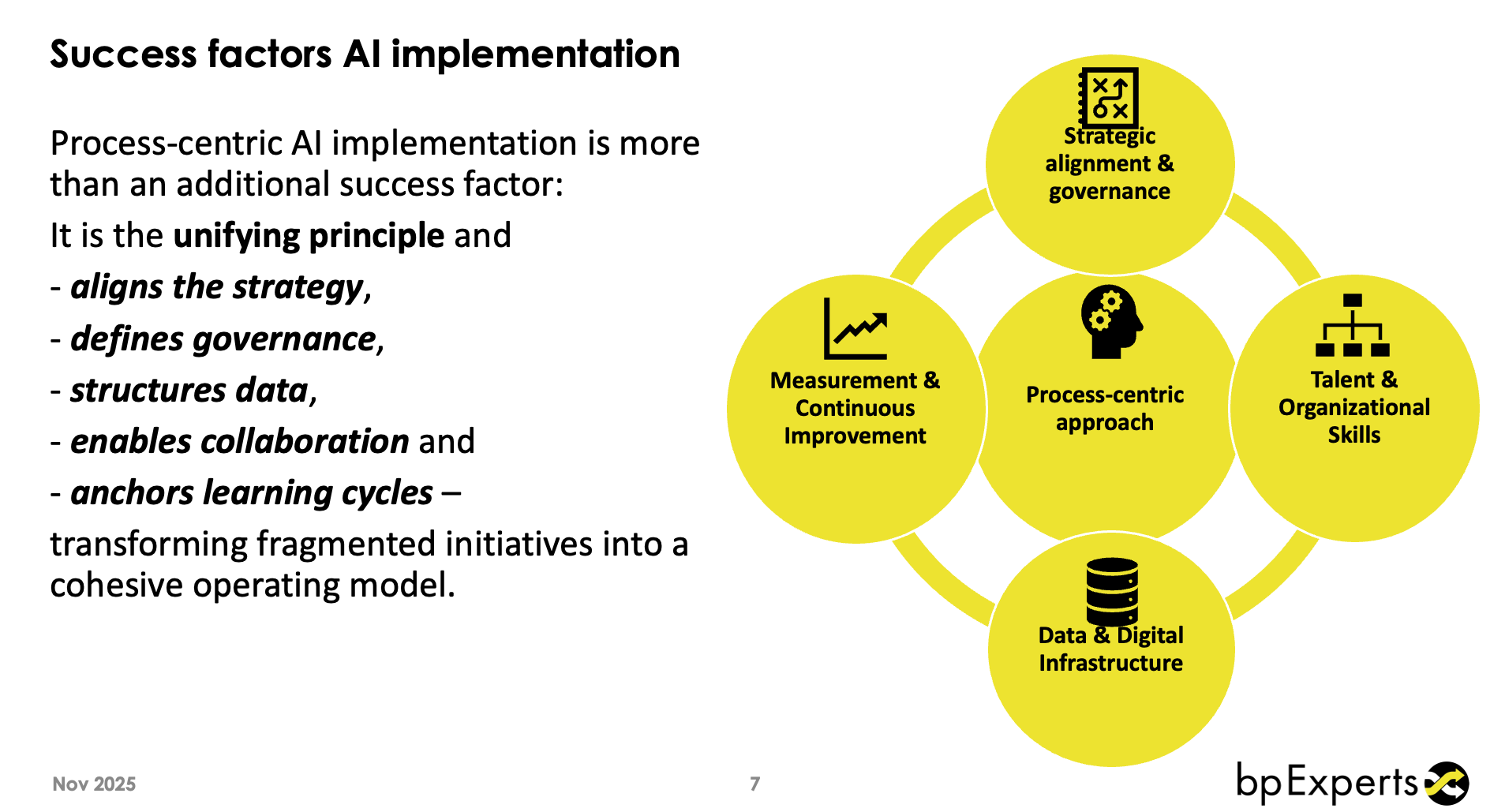 AI Needs Process Thinking — Not Project Thinking
