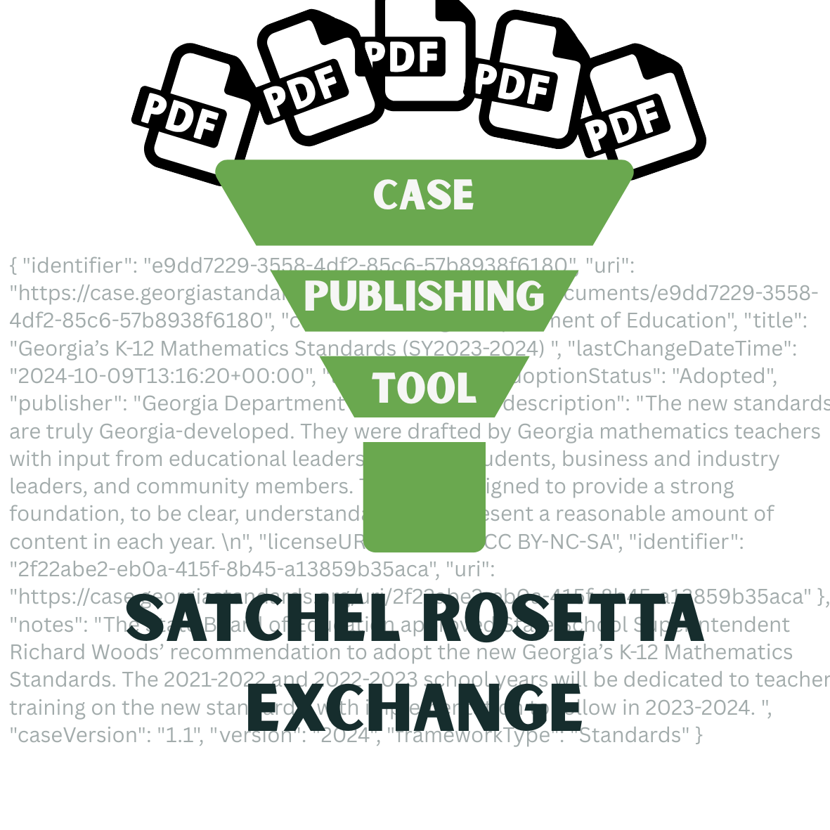 Pdf document icons shown filtering into a funnel labeled as a CASE publishing tool. The background shows the CASE Json format conversion with the funnel output being access to the documents on Satchel Rosetta Exchange.