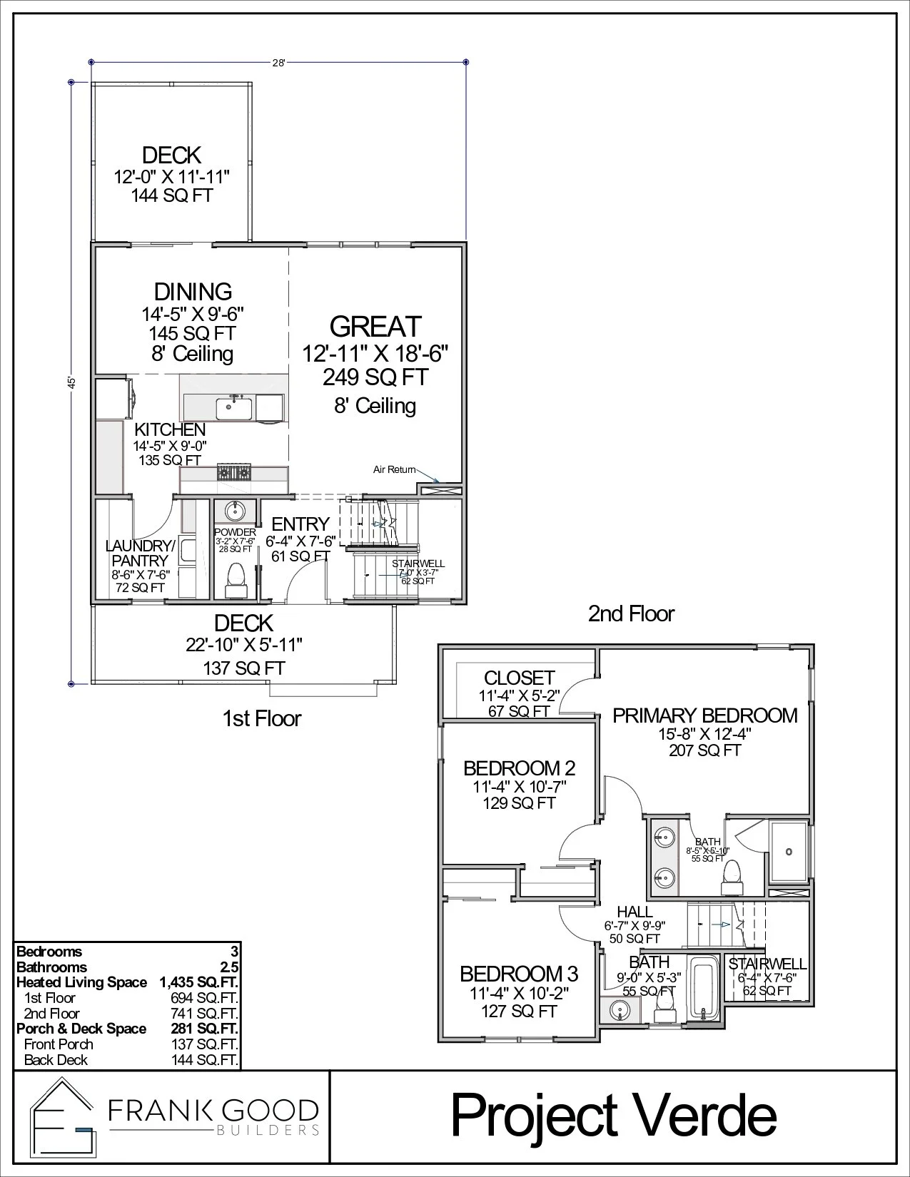 Blueprint of a two-story house titled 'Project Verde.' The first floor includes a great room, dining area, kitchen, laundry, pantry, entryway, powder room, and deck. The second floor features a primary bedroom, two additional bedrooms, two bathrooms, and a closet. Total heated living space is 1,435 square feet.