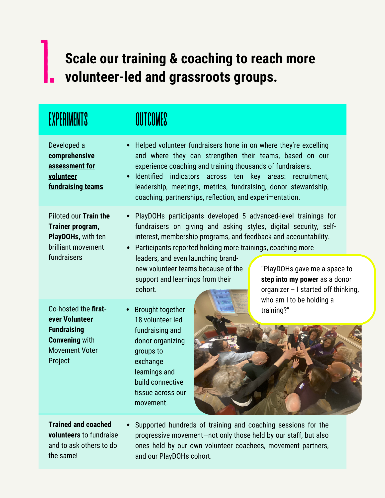 Donor Organizer Hub Impact Report 2025.png