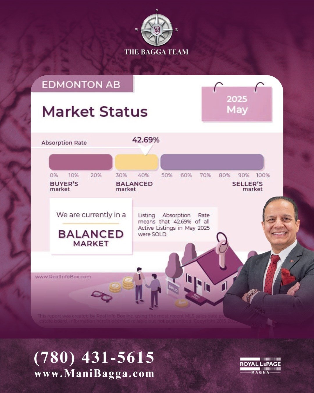 📊 Edmonton Market Status &ndash; What the Numbers Reveal
Here&rsquo;s what savvy homeowners and investors need to know right now 🧐

With an absorption rate of 42.69%, Edmonton&rsquo;s real estate market is firmly positioned in balanced territory&md