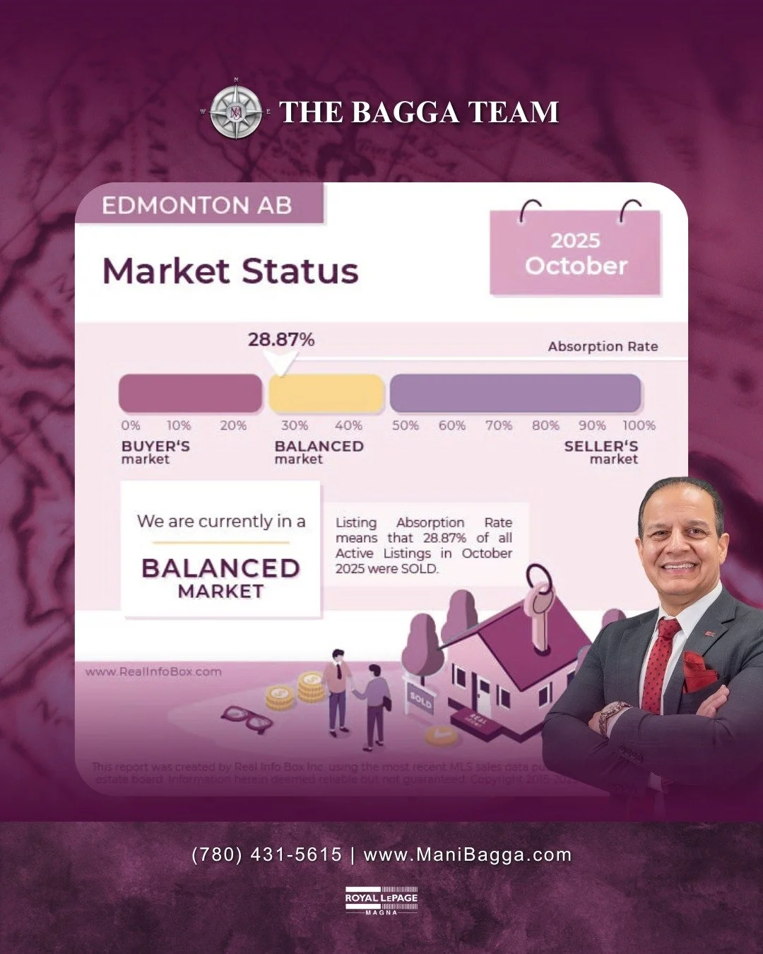 📊 Edmonton Market Status &ndash; Latest Snapshot

Edmonton&rsquo;s real estate market continues to hold steady in a balanced position, with the most recent data showing an absorption rate of 28.87%. This means just under one-third of all active list