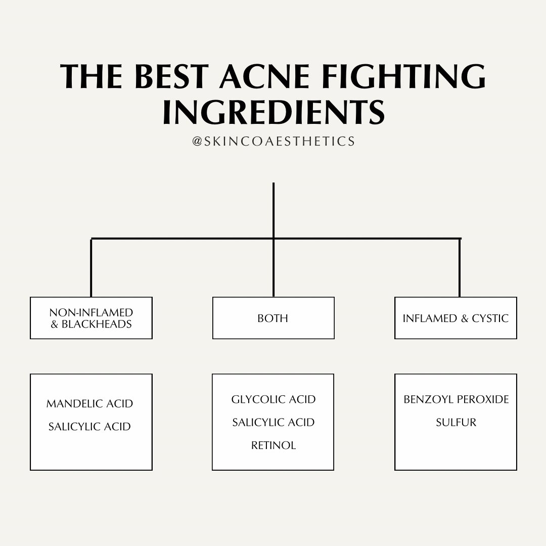 My fav acne fighting ingredients based on your acne type ✨

Have you tried everything on the shelf &amp; you are still struggling with your acne? It might be time for a thorough assessment of your skin + a customized treatment plan.

Book in for a pe