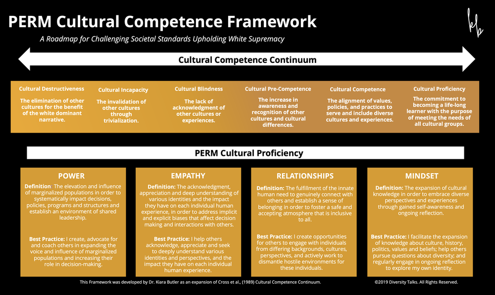 Addressing Framework Multicultural perm cultural competence framework — kiara n butler | org coach