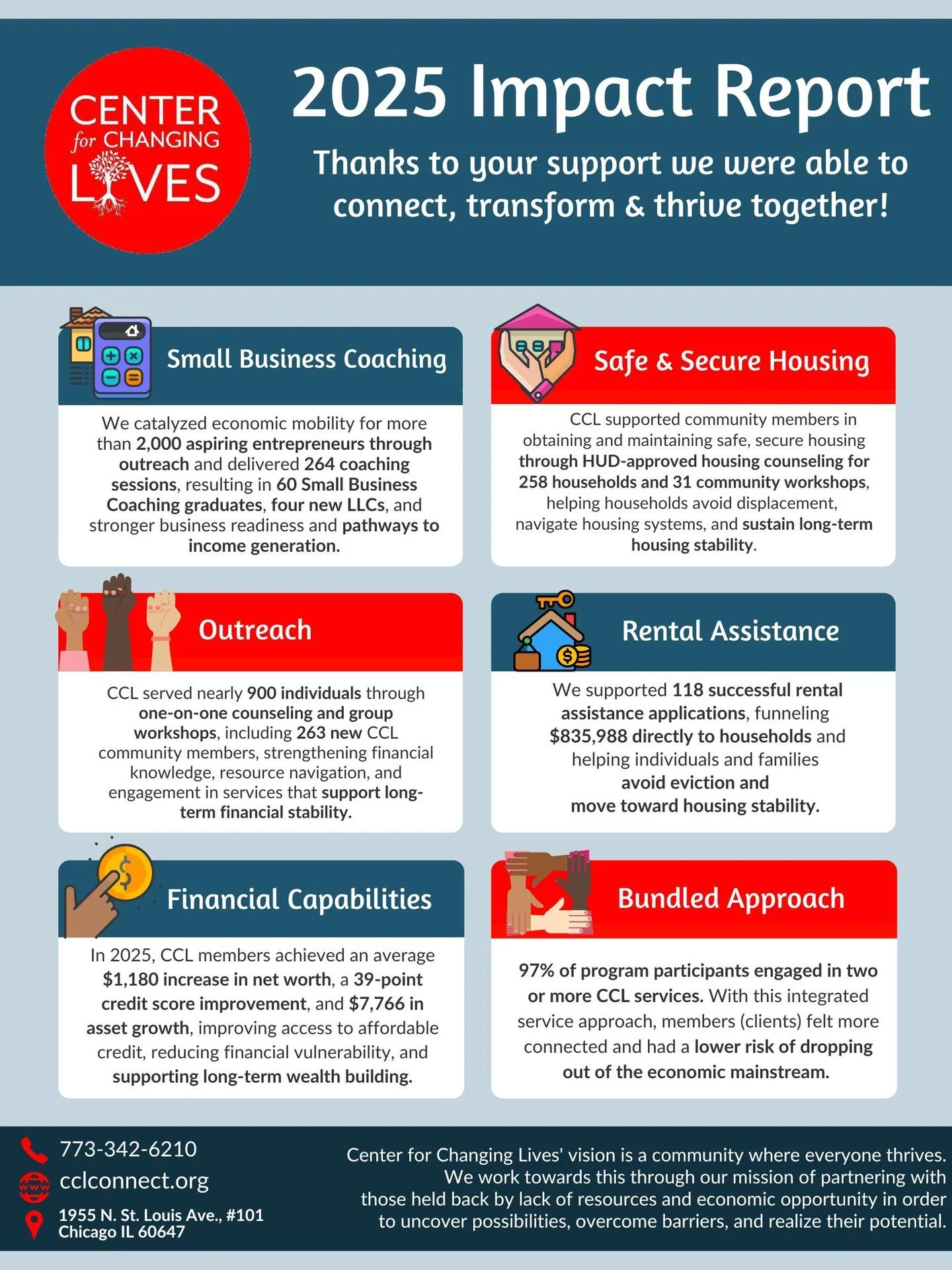 Because of your support and participation, 2025 was a year of powerful impact. 💛
Together, we moved closer to our vision of a community where everyone thrives, creating meaningful outcomes that reflect collective care, commitment, and possibility.

