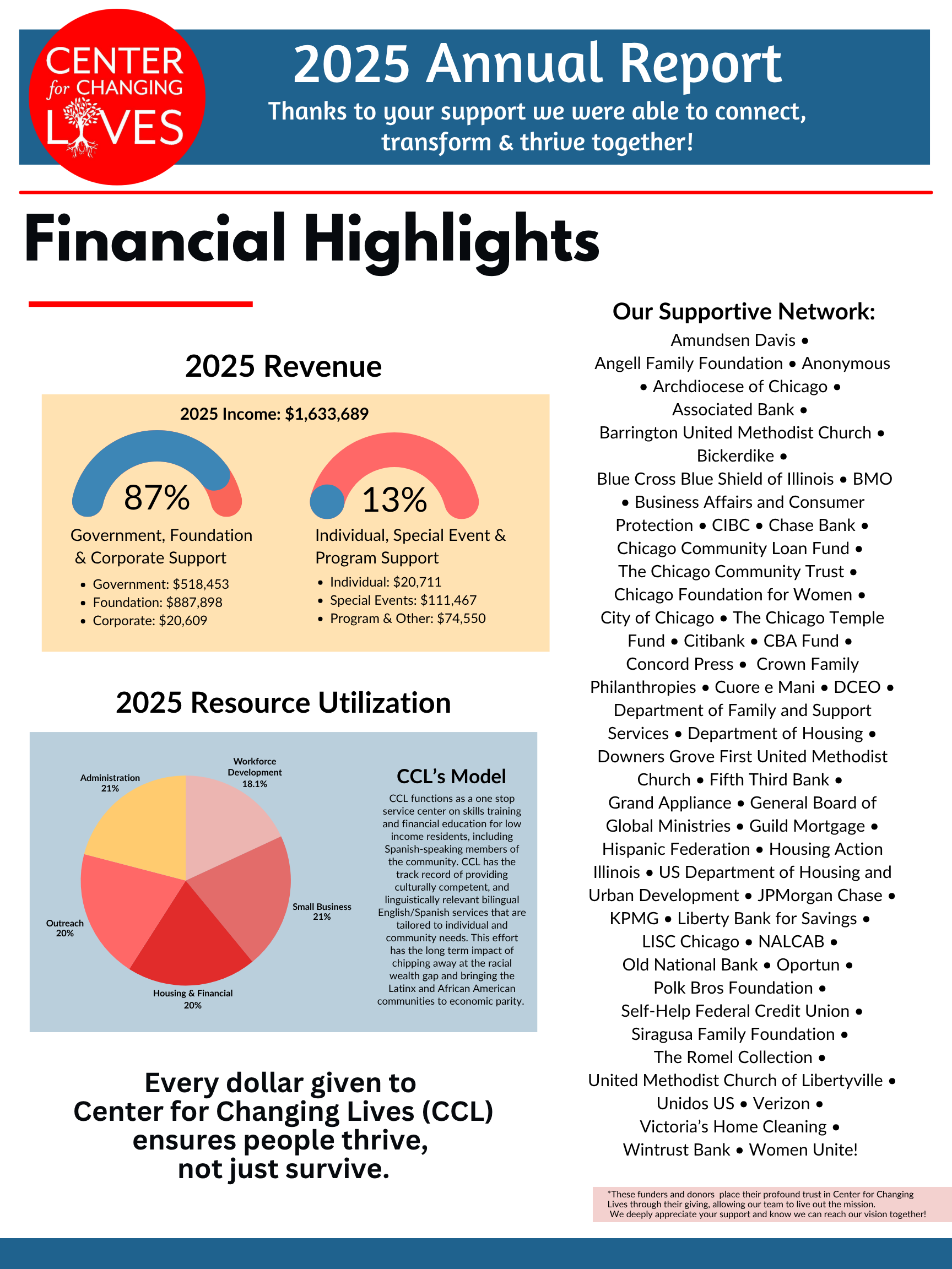 Financial Highlights & Funding Partners  .png