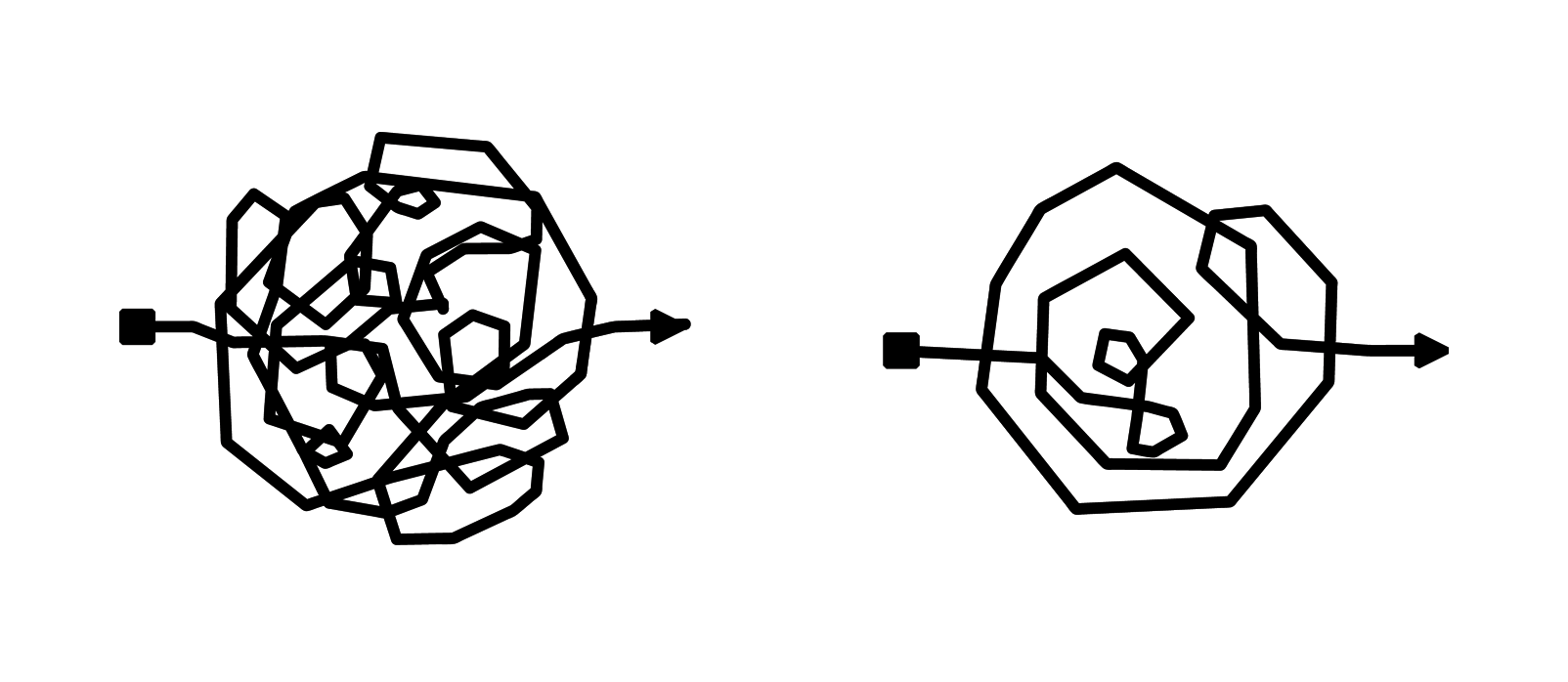 tangled workflow process arrows
