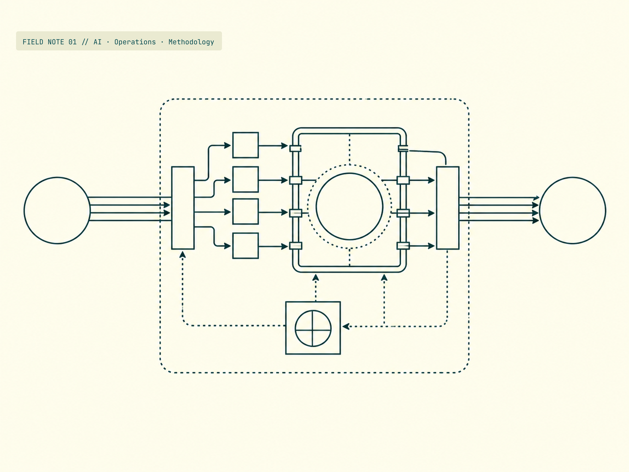 From Mega-Prompt to Multi-Agent.