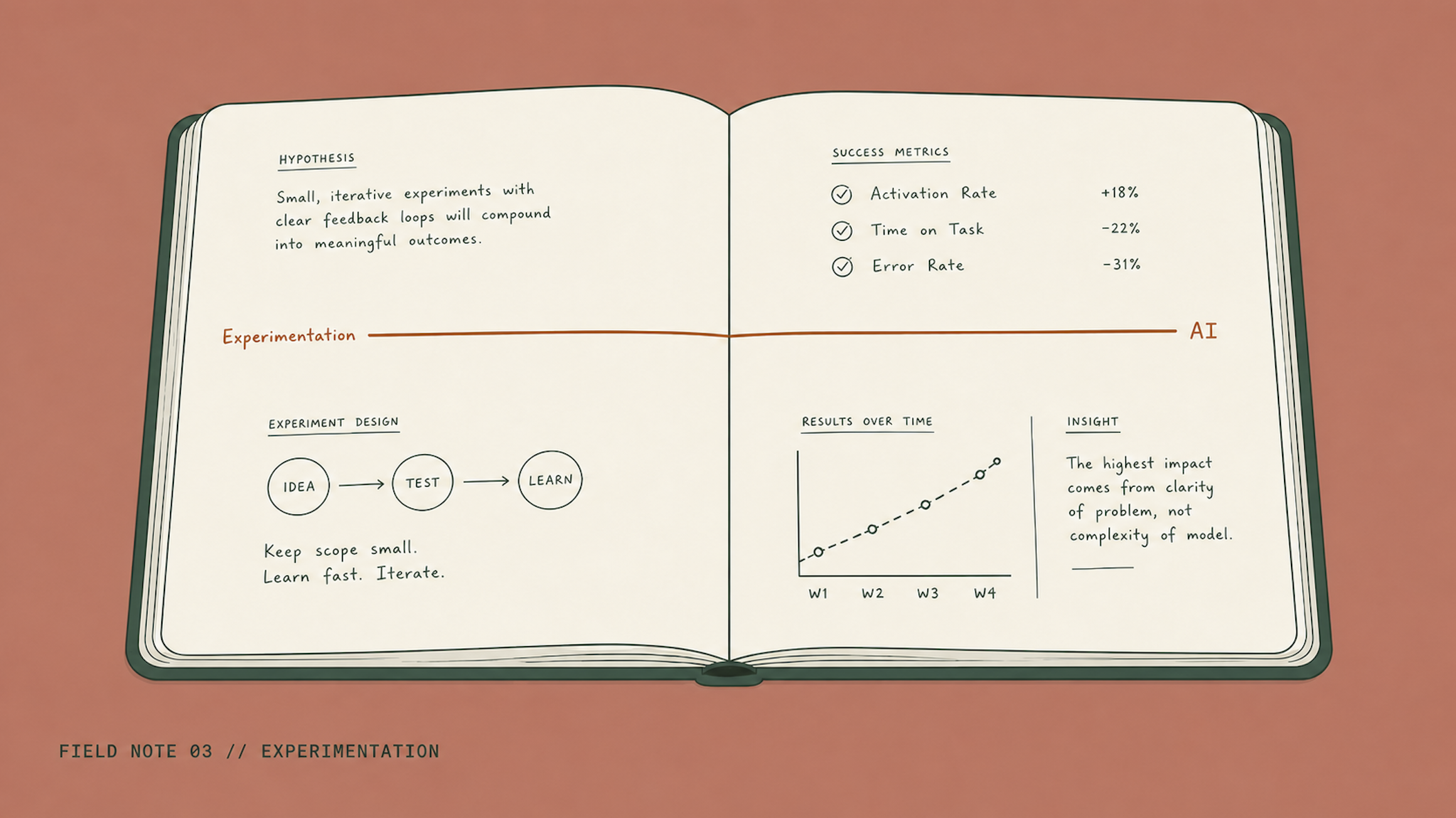 A note book with an experimentation plan written on the page