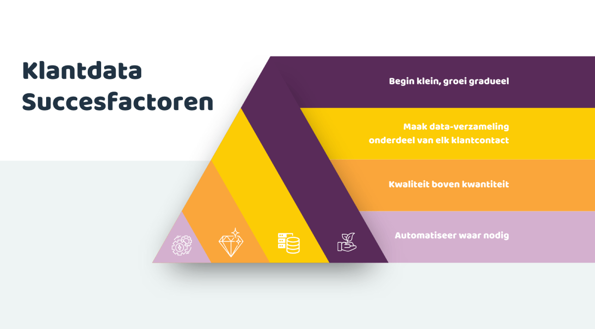 succesfactoren klantdata