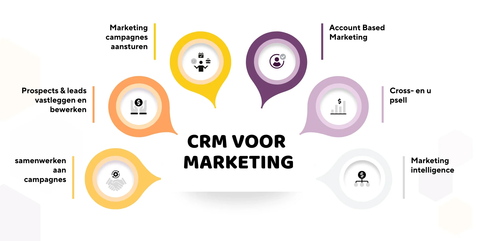 CRM voor marketing toepassingen