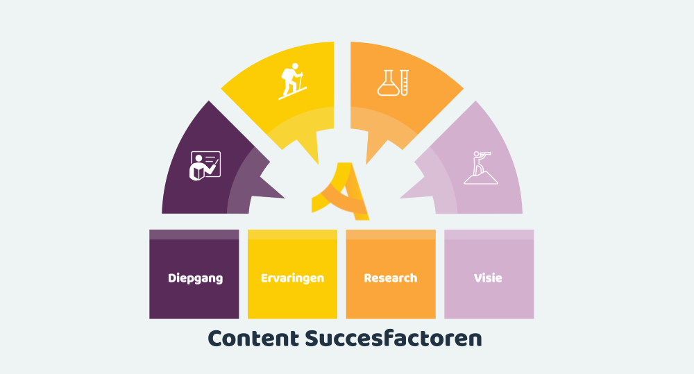 Content Succesfactoren