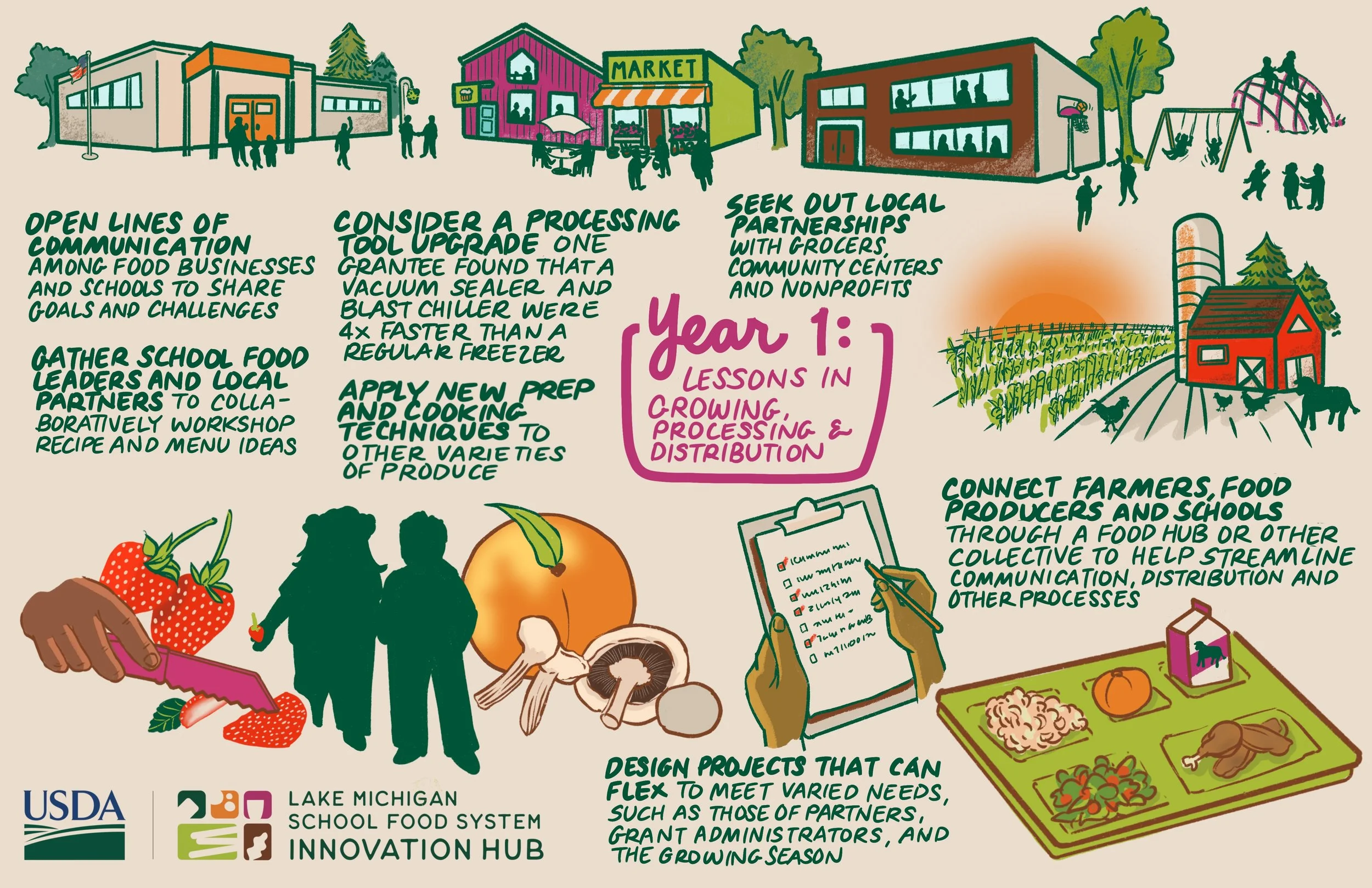 Illinois Public Health Institute, digital illustration by Yen Azzaro