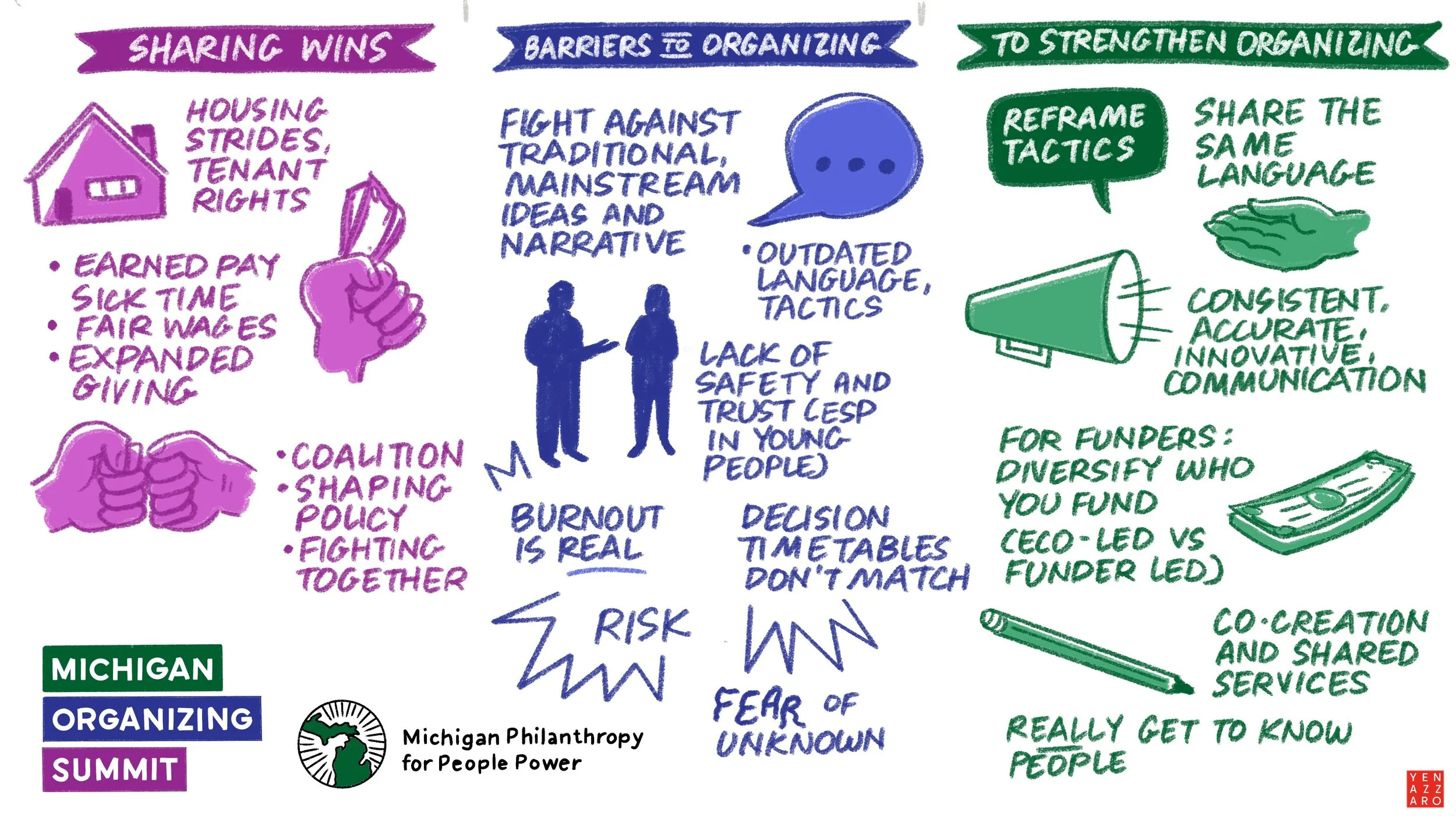 Detroit Michigan graphic recorder Yen Azzaro