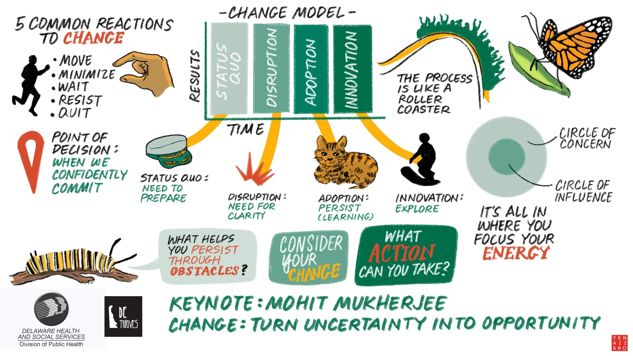 Delaware Health graphic recorder Yen Azzaro keynote speaker Mohit Mukherjee