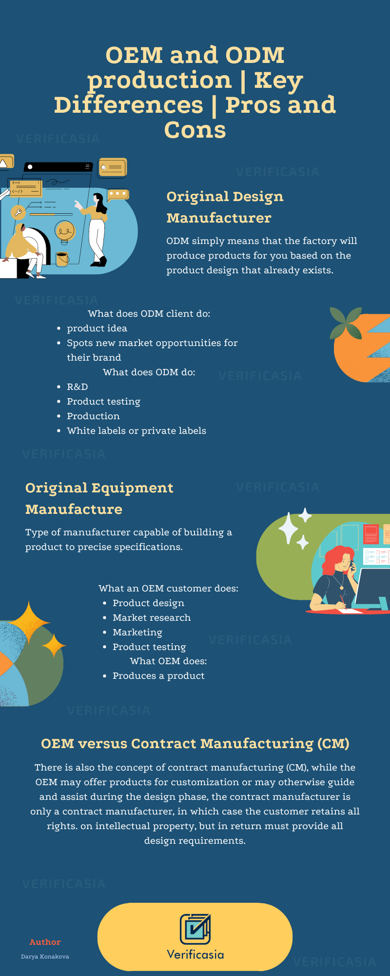 The Difference Between Odm And Oem: Complete Guide 2024 – YOZJI