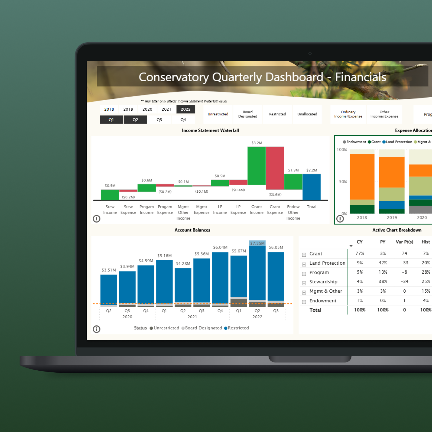 Business Intelligence | Land Conservation