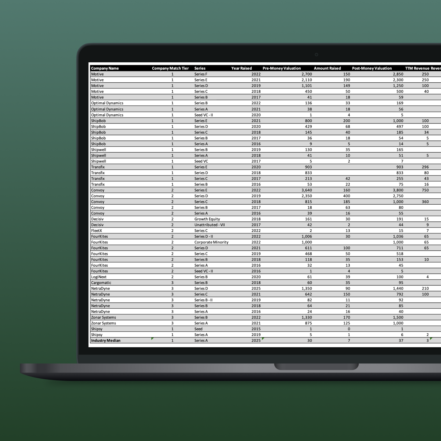 Startup Valuation | Fleet IoT