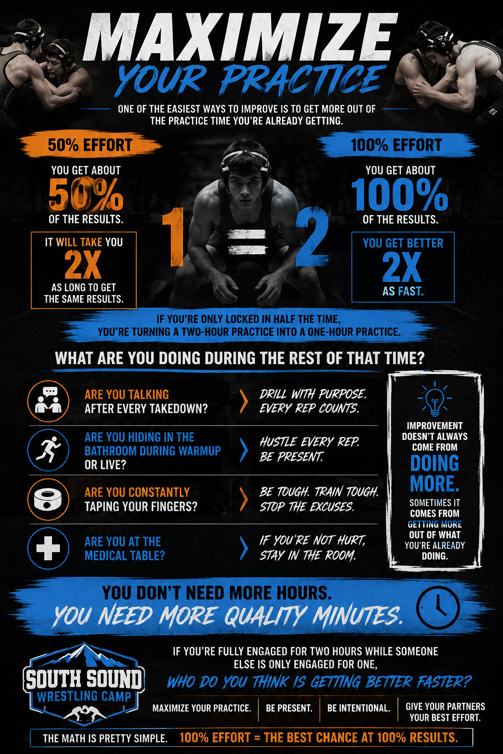 Maximize Your Practice