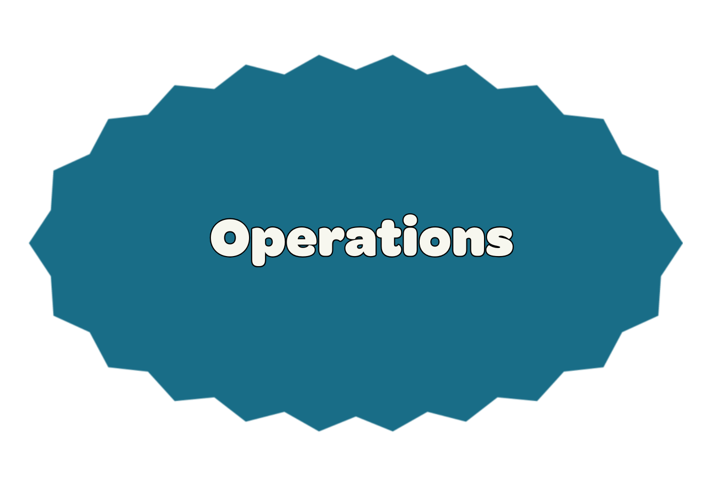 Fixing Broken Systems