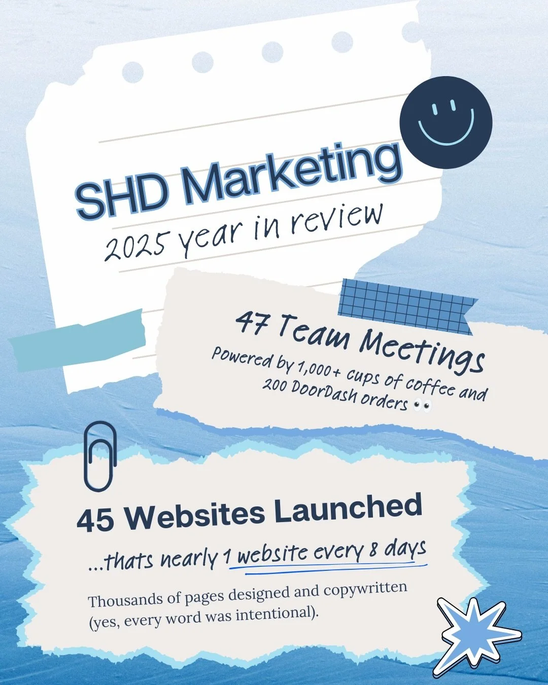 Behind every number is a client who trusted us with their business 💙

In 2025, we helped businesses show up better, sound clearer, and grow smarter&mdash;from websites and branding to SEO and social media.

Thank you to every owner, founder, team, a