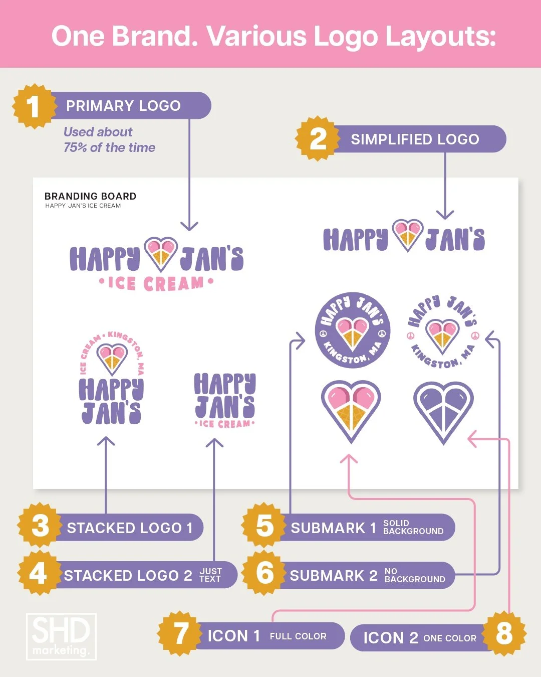 Hard truth: one logo doesn't cut it.

A complete logo system includes multiple layouts&mdash;built to work everywhere.

Website. Social. Print. Packaging.

Same brand. Different layouts. No guesswork.

Want a brand that actually works everywhere? Let