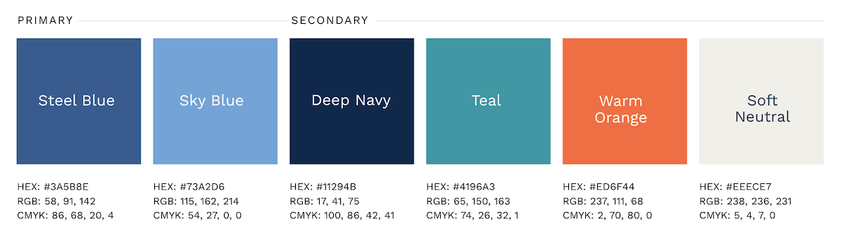 Color palette chart with six color swatches labeled primary and secondary colors: Steel Blue, Sky Blue, Deep Navy, Teal, Warm Orange, Soft Neutral, with their HEX, RGB, and CMYK values.