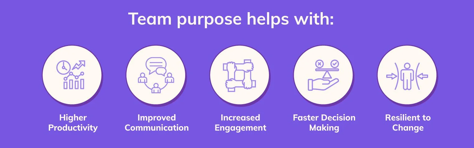 benefits of purpose