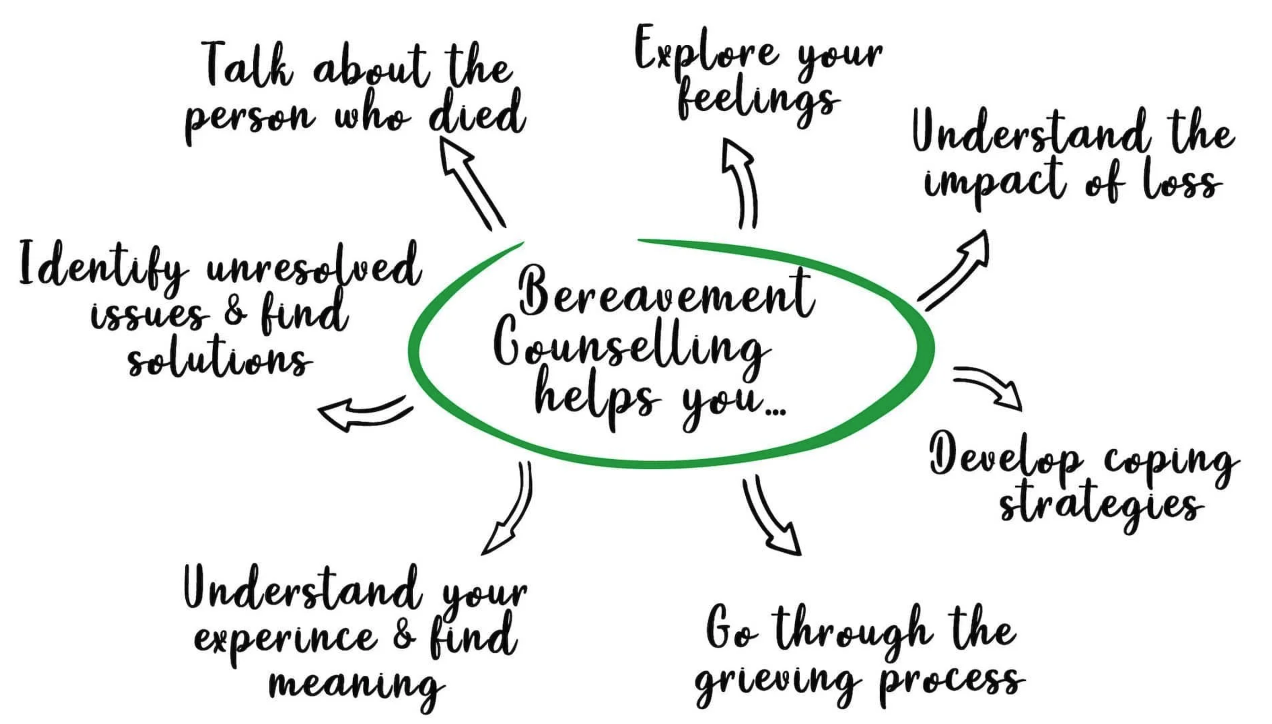Bereavement Counseling for Survivors of Suicide Loss