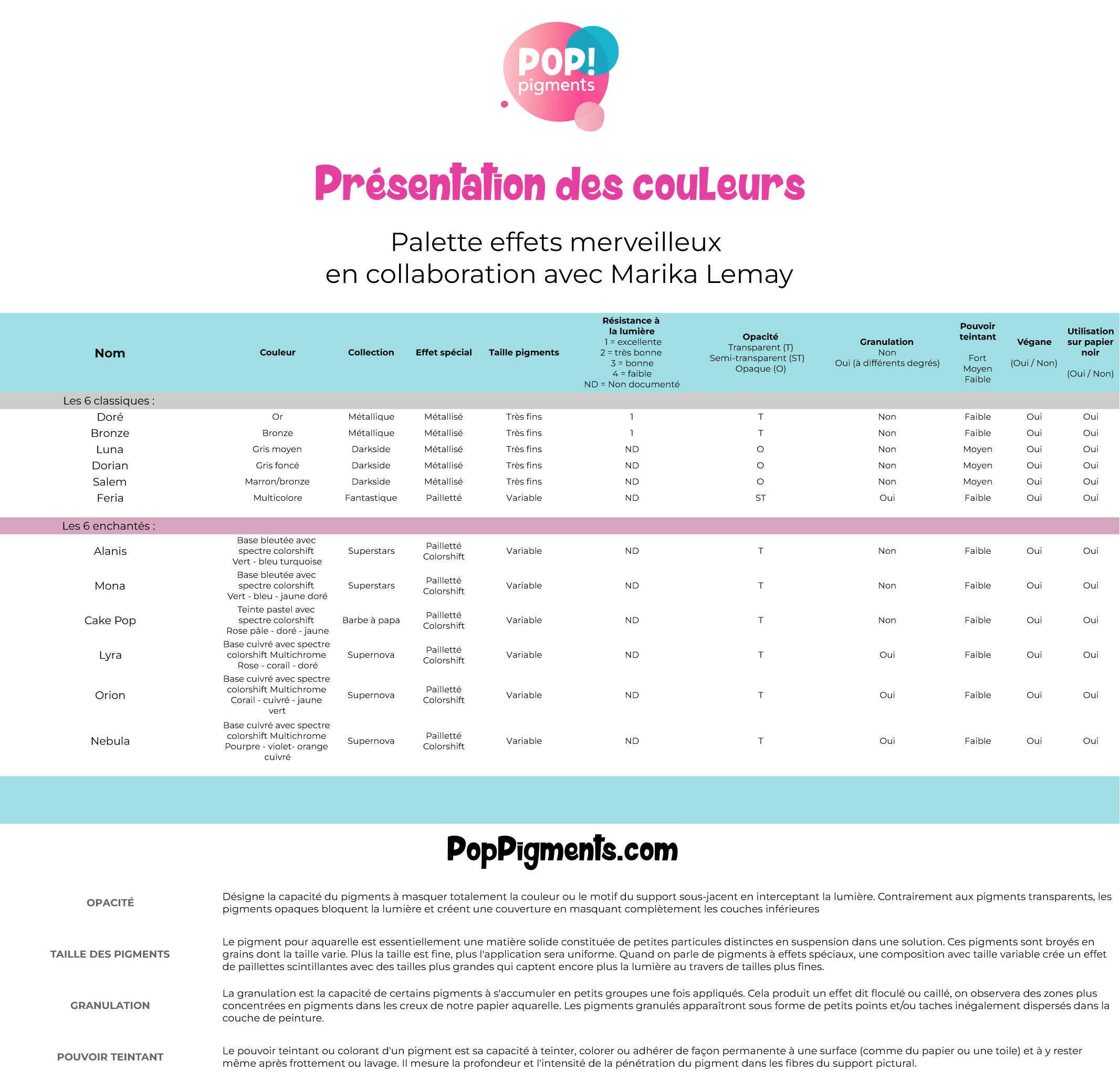 Table_Propriété des couleurs_Effets merveilleux - Sheet1.png