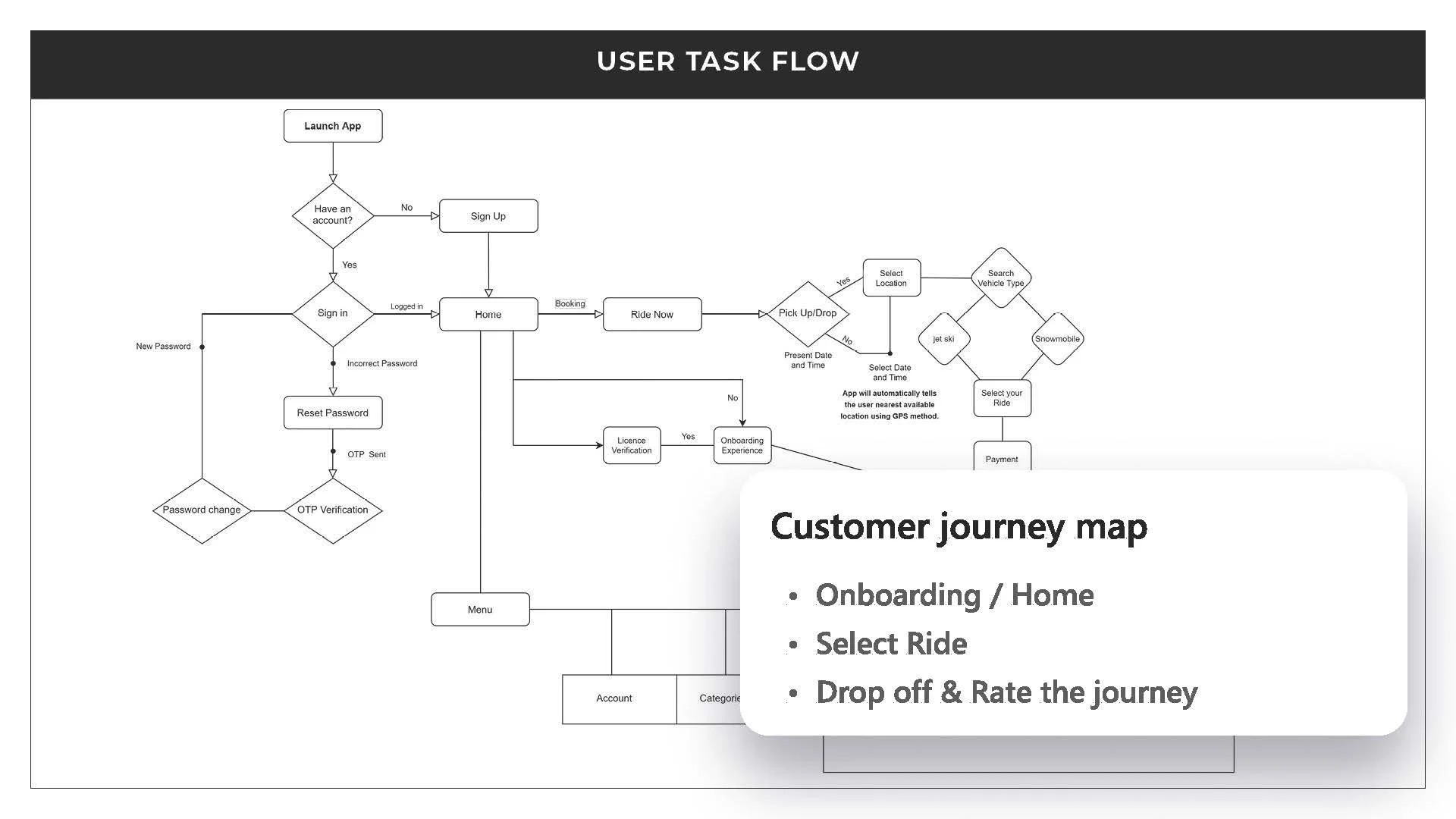Norther Escape - Case study_Page_16.jpg