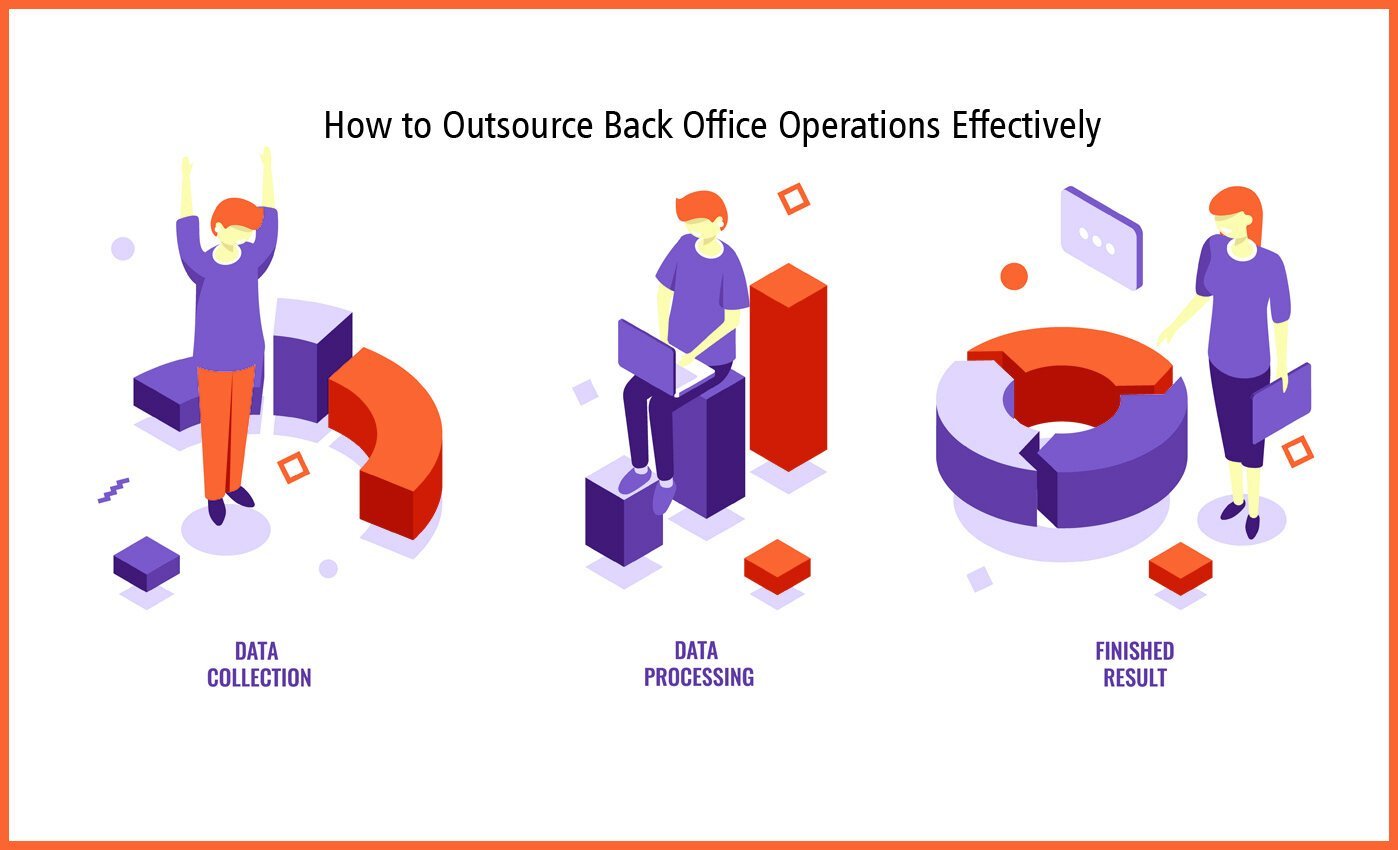 How to Outsource Back Office Operations Effectively