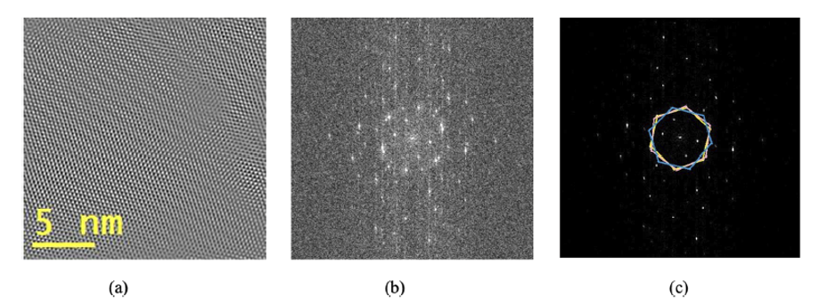 (a) TEM image of PLD grown MoS2 on the SiNx membrane with 5 nm scale bar, (b) diffractogram of MoS2, and (c) estimation of the number of MoS2 monolayers from the diffractogram as three monolayers with an ABA stacking.