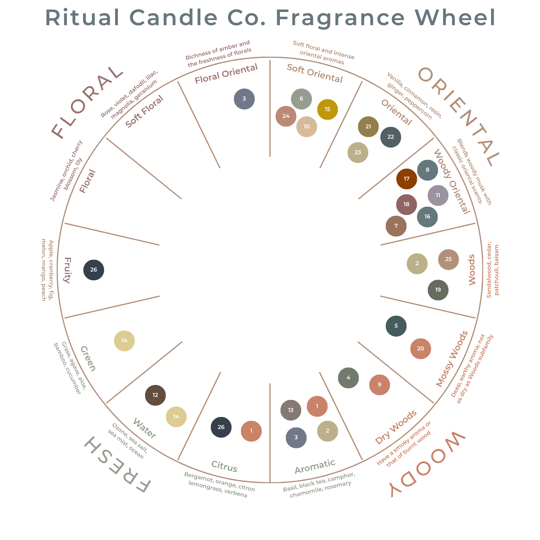 The Ritual Fragrance Gift Guide