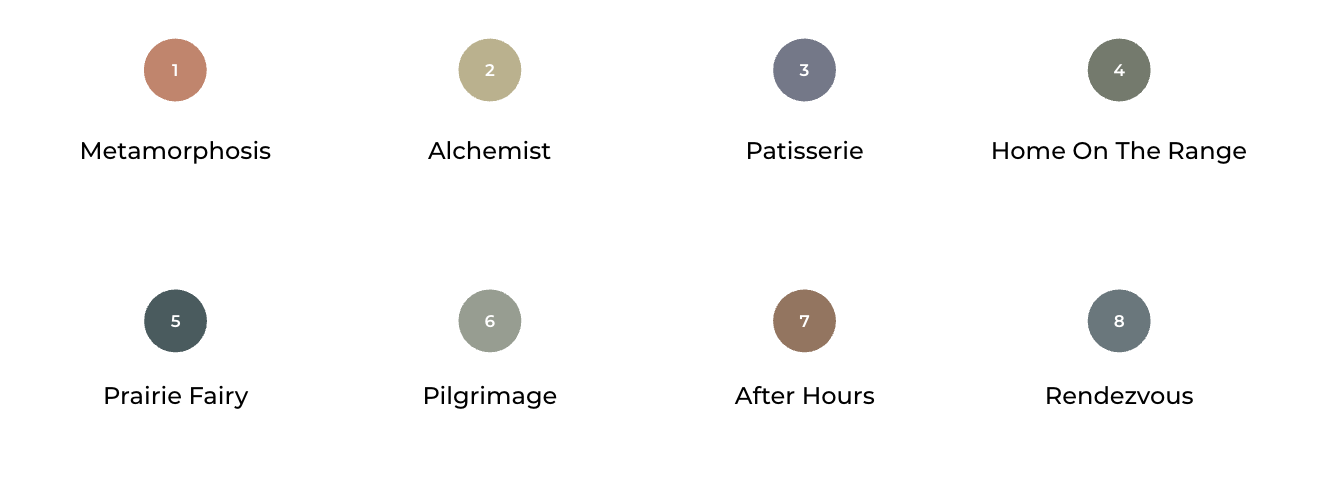 Ritual Candle Co. fragrance wheel Odyssey Collection key