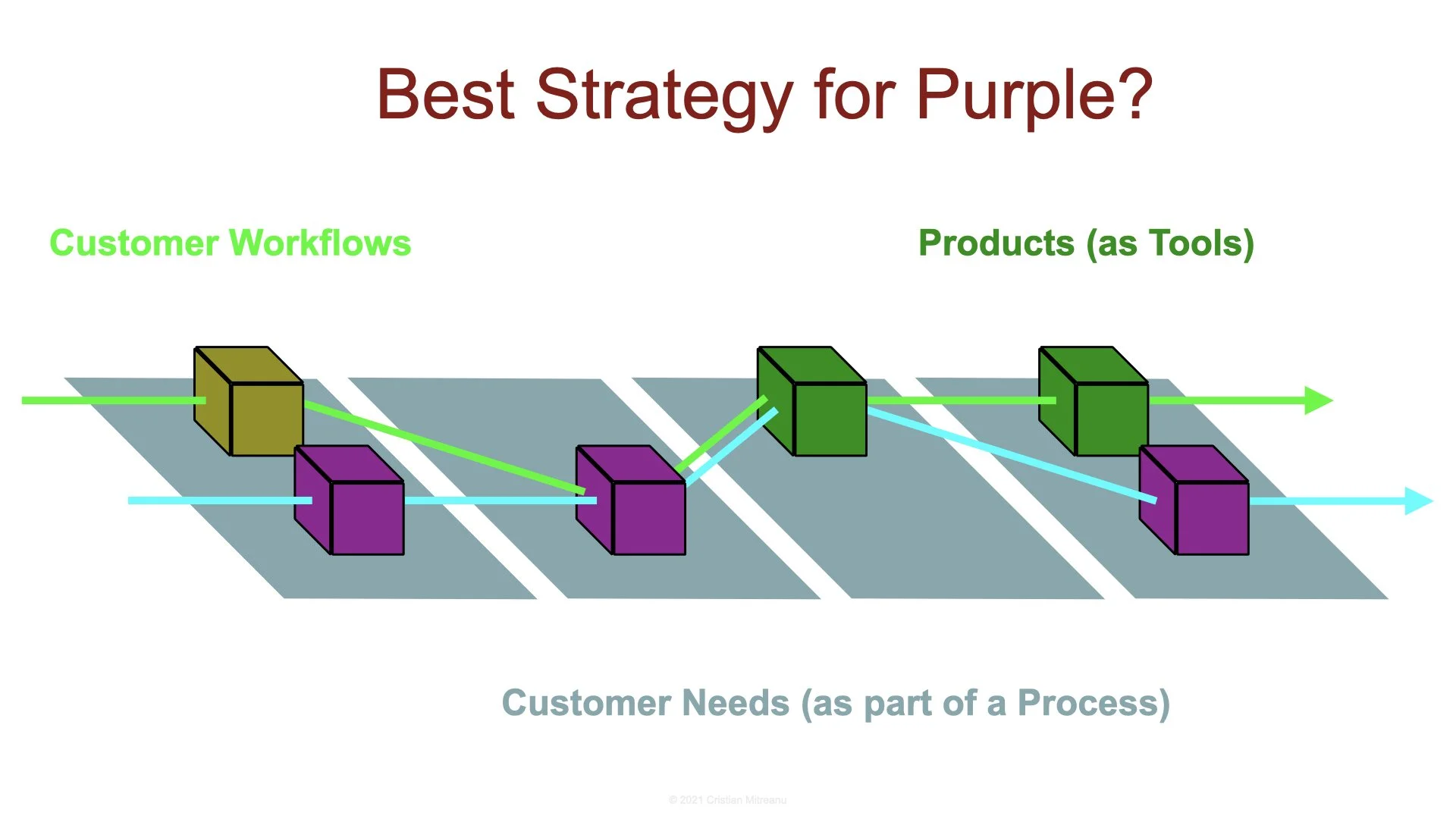 New Year, New Thinking: Software Products, Platforms, Increasing Returns