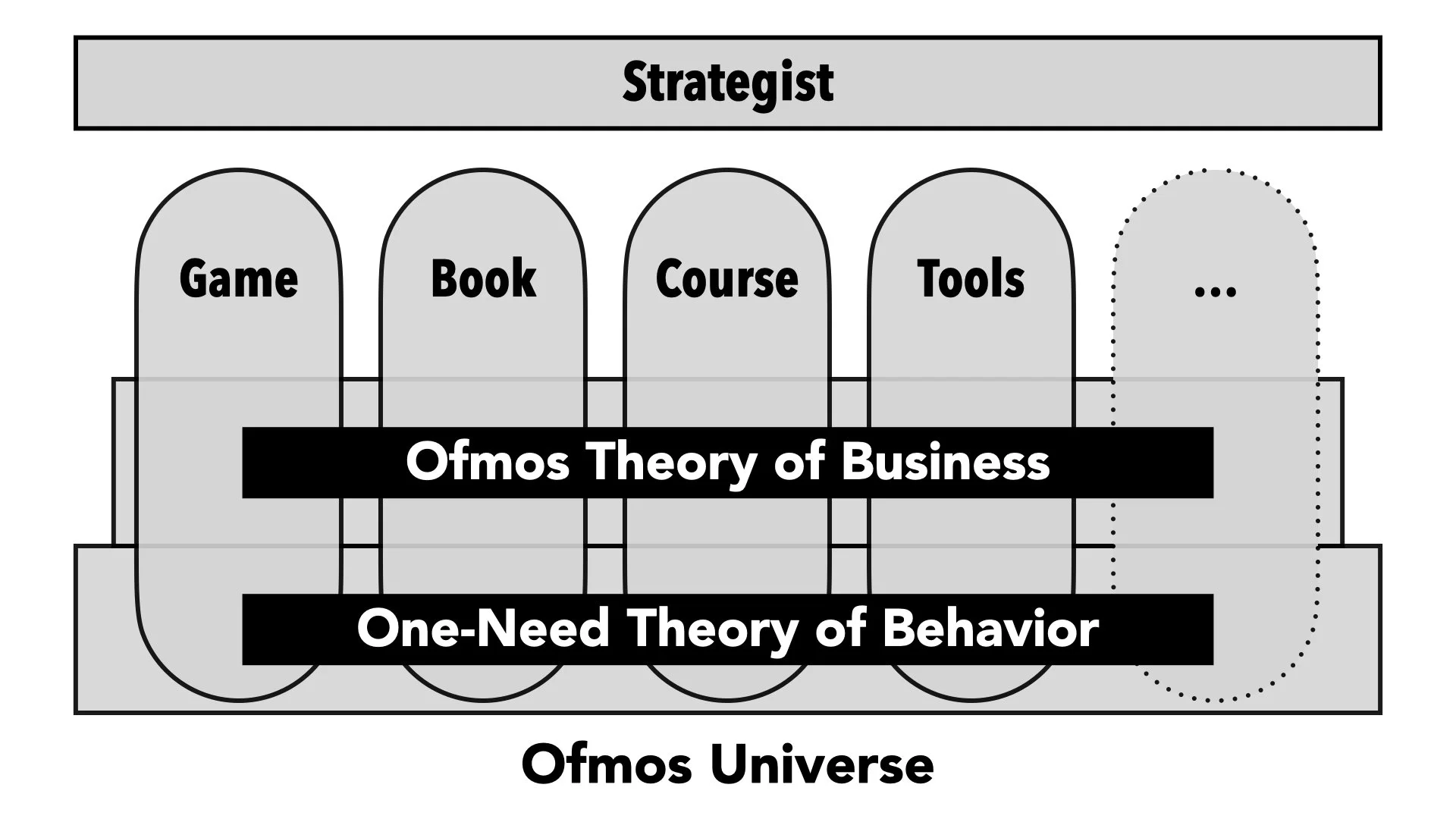 The OS for Strategic Thinking — Plug It into Your LLM