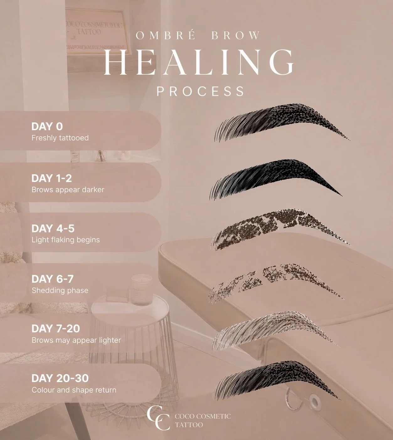 Ever wondered what the healing process of Ombr&eacute; brows looks like? Here&rsquo;s a timeline showing the stages your brows will go through during healing. 🙌

For more information on the healing process and necessary aftercare, visit the &lsquo;A